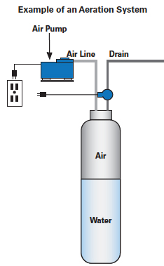 aeration system